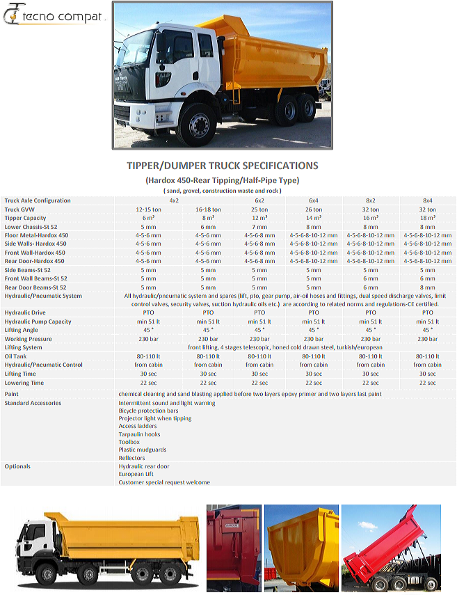 TIPPER DUMPER